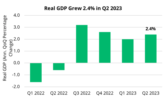 2023 07 28 - US Real GDP Growth