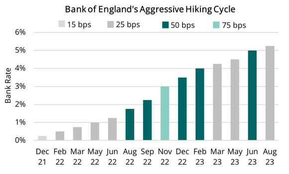 2023 08 04 - BOE Bank Rate