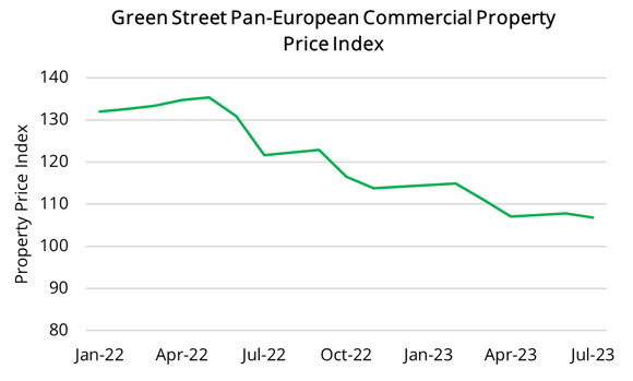 2023 08 04 - Green Street CPPI