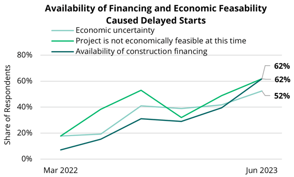 2023 08 04 - US NMHC Survey