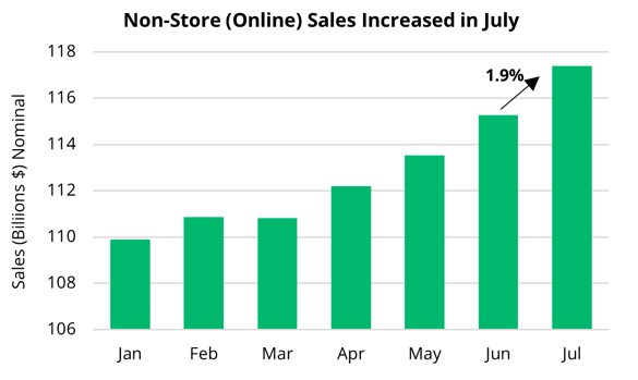 2023 08 18 - US - Online Spending