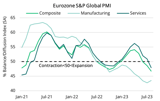 2023 09 07 - Eurozone PMI