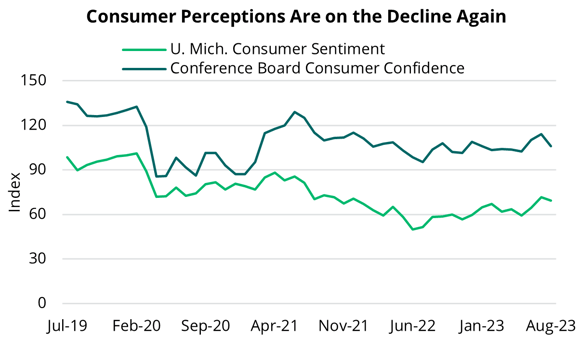 2023 09 07 - US Consumer Sentiments