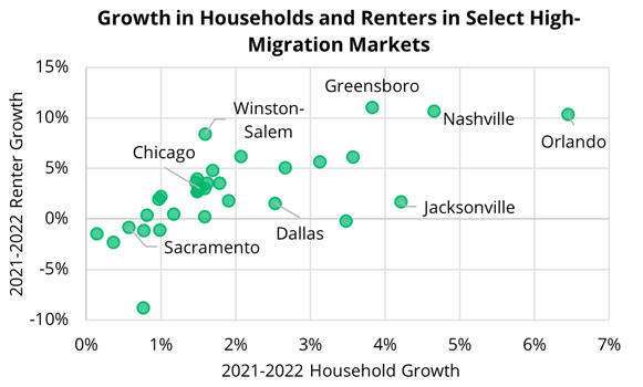 2023 09 21 - US Households and Renters