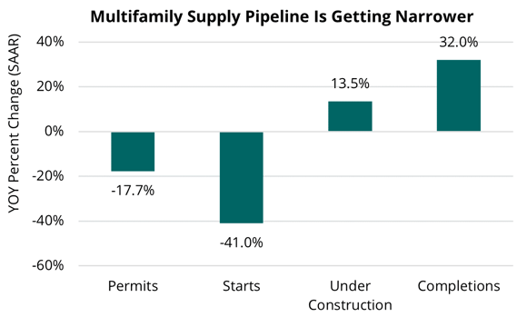 2023 09 21 - US MF Housing