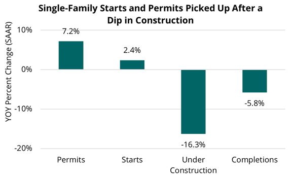 2023 09 21 - US SF Housing