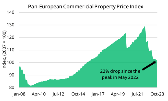 2023 10 12 - European CPPI (Global)-1