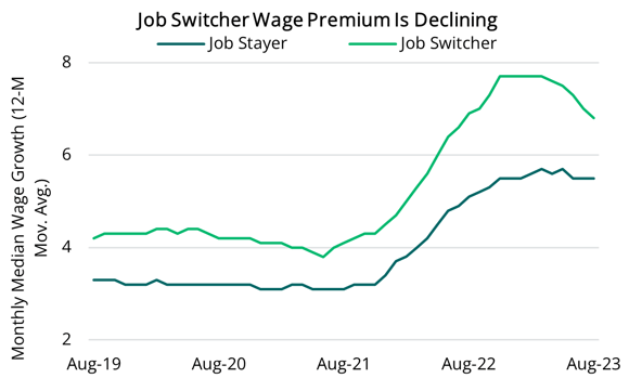 2023 10 12 - US Job Stayer & Switcher