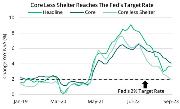 2023 10 19 - CPI Figures-1