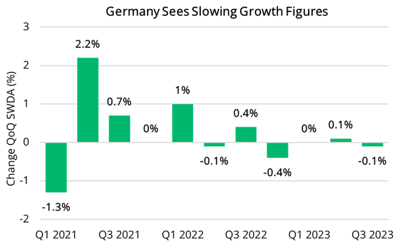 2023 11 02 - German Growth (Global)