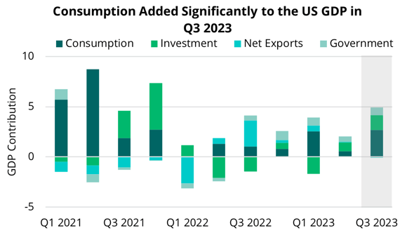 2023 11 02 - US GDP Contributors-1