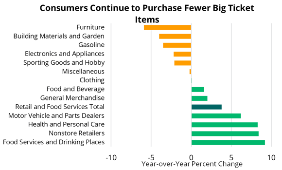 2023 11 02 - US Retail Sales
