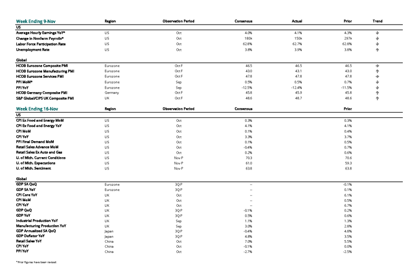 2023 11 09 - CURRENT ECON CALENDAR_Page_1