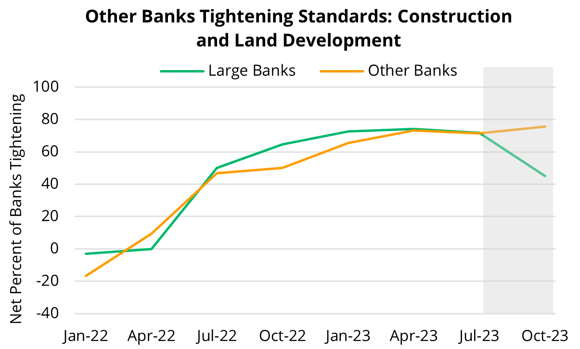 2023 11 09 - SLOOS Land
