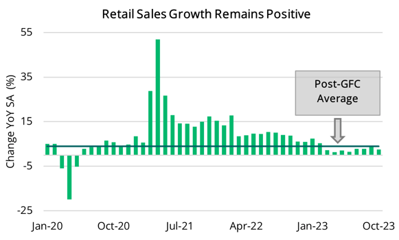2023 11 17 - Retail Sales