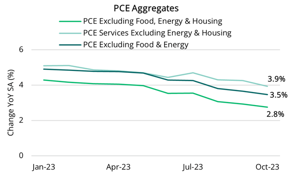 2023 12 14 - PCE Aggregates