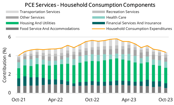 2023 12 14 - PCE Services Components Contribution