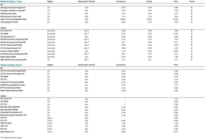 2024 01 11 - CURRENT ECON CALENDAR-1