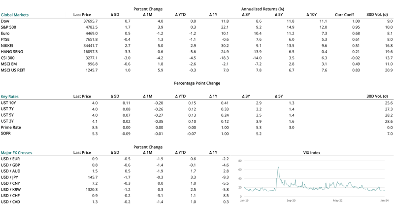 2024 01 11 - CURRENT MARKET DATA-1