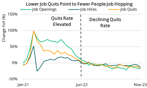 2024 01 11 - Job Openings, Job Hires, & Job Quits-1