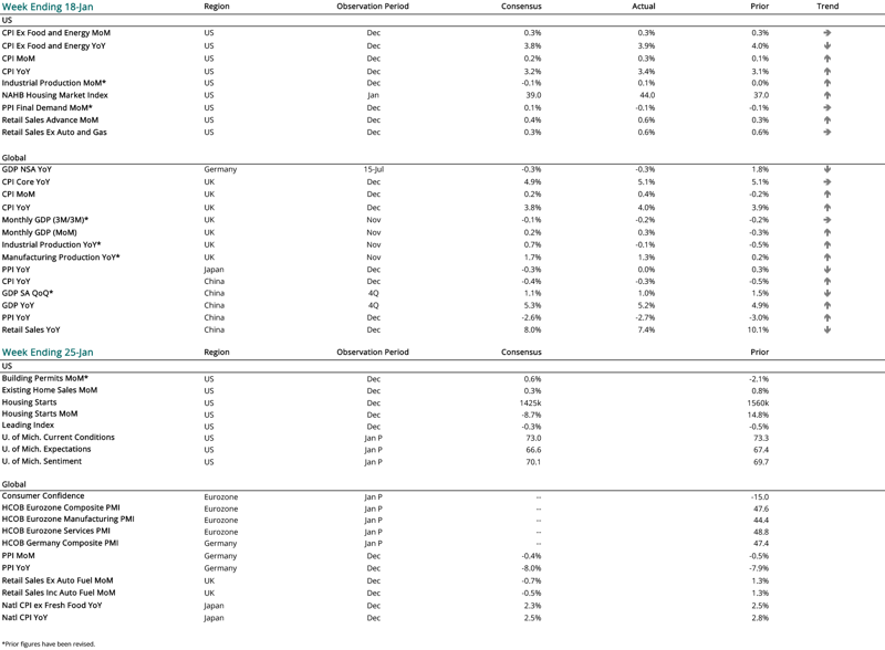 2024 01 18 - CURRENT ECON CALENDAR-1-1