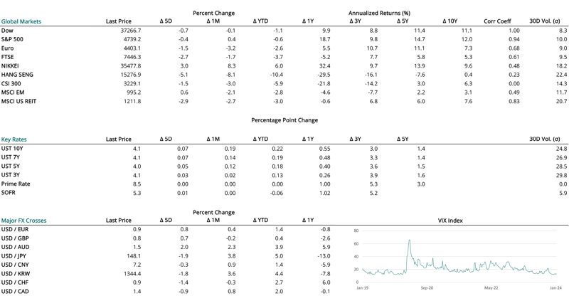 2024 01 18 - CURRENT MARKET DATA-1-1