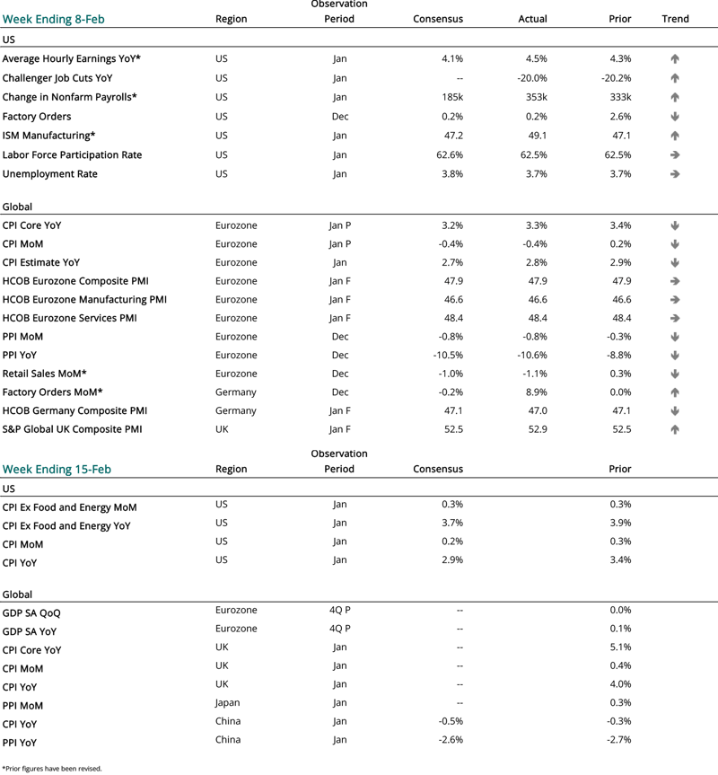 2024 02 08 - CURRENT ECON CALENDAR - SMALL-1