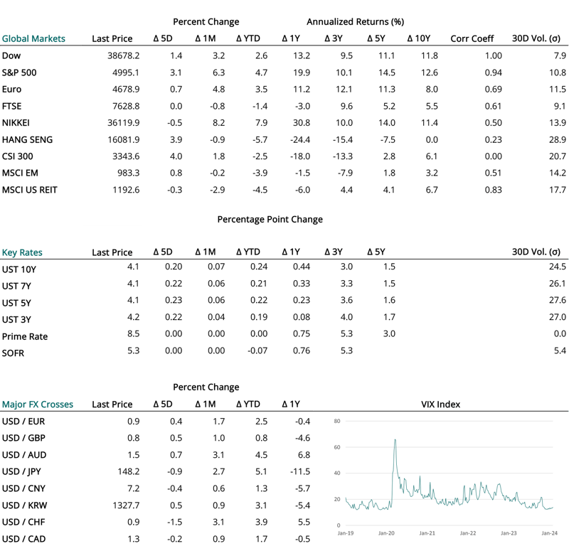 2024 02 08 - CURRENT MARKET DATA - SMALL-1
