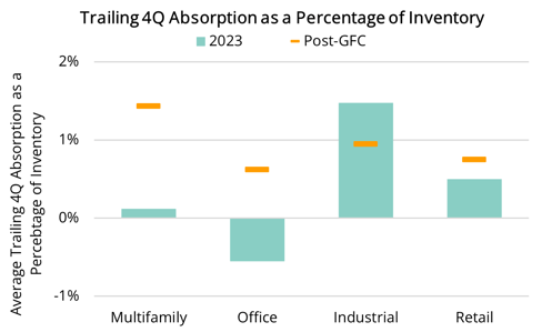 2024 02 08 - Demand All Sectors