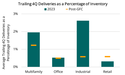2024 02 08 - Supply All Sectors