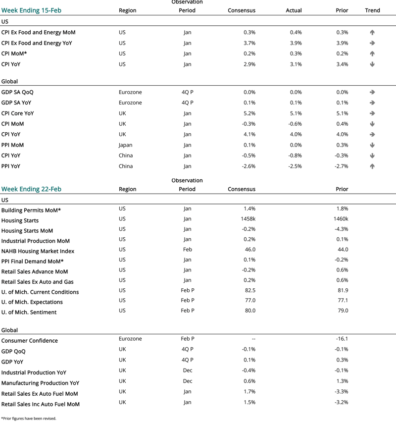 2024 02 15 - CURRENT ECON CALENDAR - SMALL-1