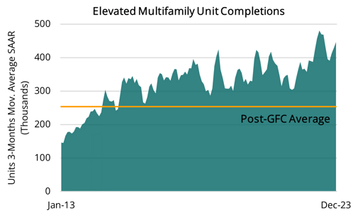 2024 02 15 - MF Completions