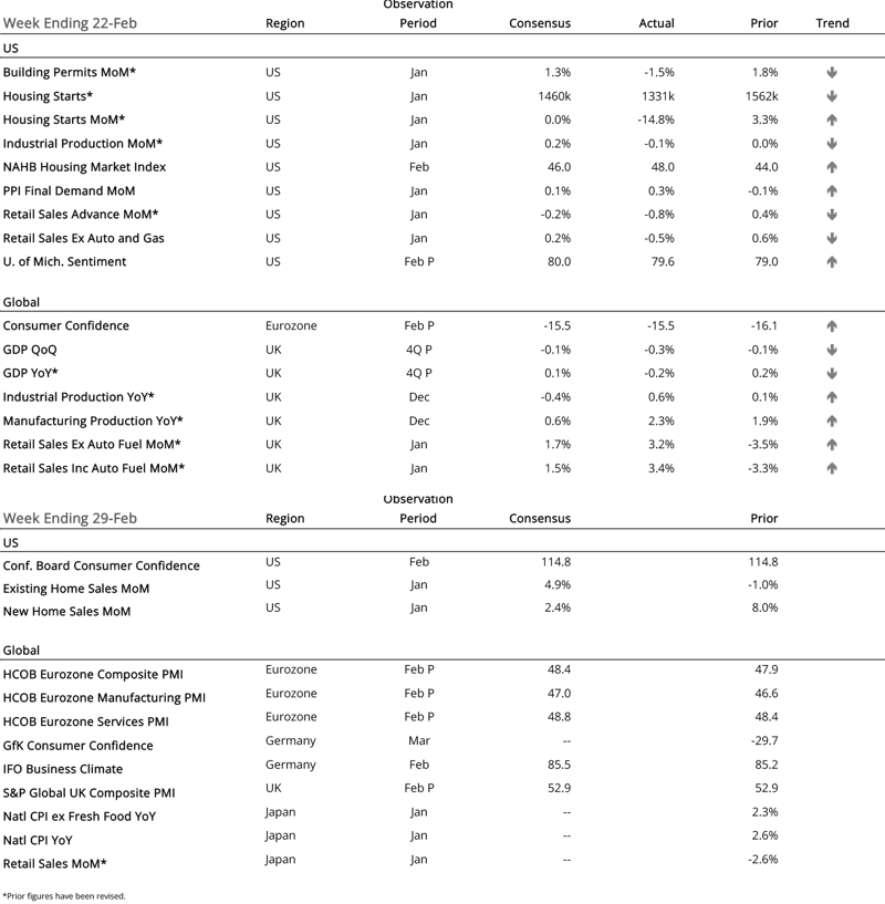2024 02 22 - CURRENT ECON CALENDAR - SMALL-1