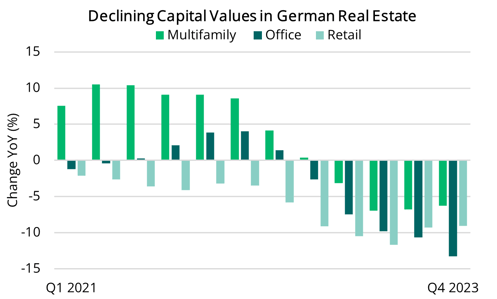 2024 02 22 - German MF, Office & Retail