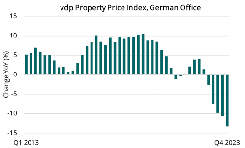 2024 02 22 - German Office