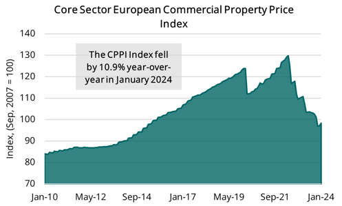 2024 02 22 - Green Street Pan-European CPPI