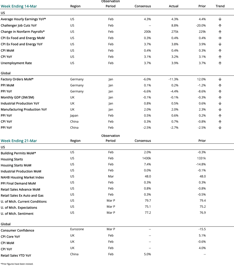 2024 03 14 - CURRENT ECON CALENDAR - SMALL-1