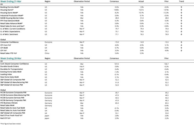 2024 03 21 - CURRENT ECON CALENDAR-1