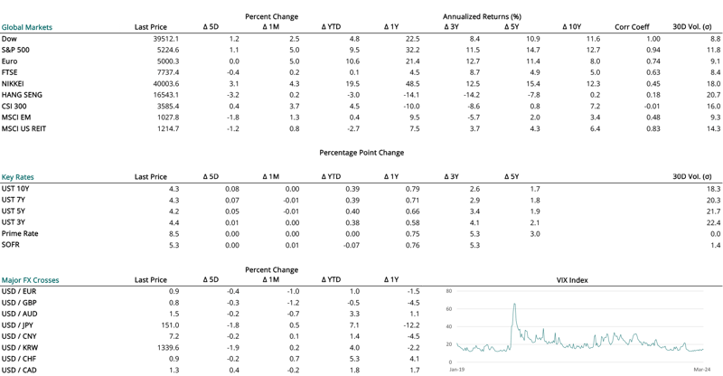 2024 03 21 - CURRENT MARKET DATA-1