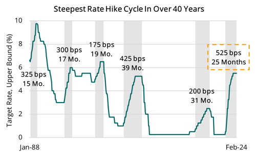 2024 03 21 - Federal Funds Rate Upper Limit-1