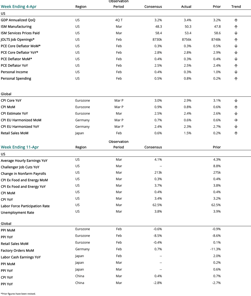 2024 04 04 - CURRENT ECON CALENDAR - SMALL-1-1