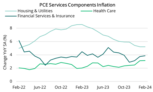 2024 04 04 - PCE Services Components