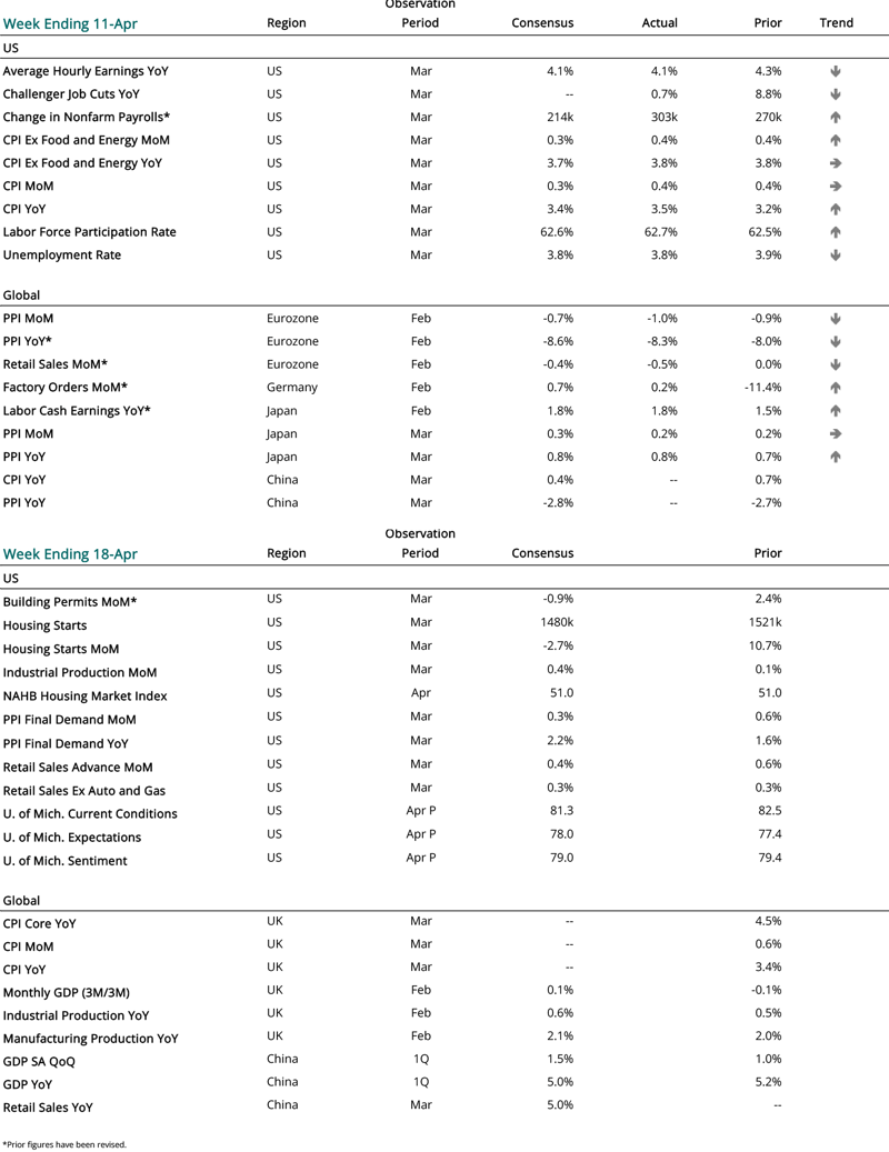 2024 04 11 - CURRENT ECON CALENDAR - SMALL-1