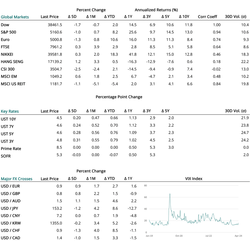 2024 04 11 - CURRENT MARKET DATA - SMALL-1