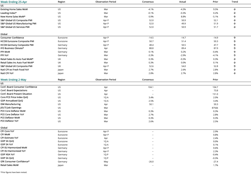 2024 04 25 - CURRENT ECON CALENDAR-1