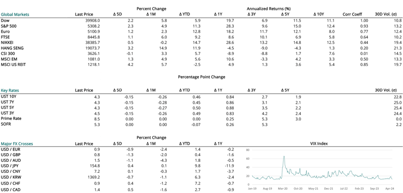 2024 05 16 - CURRENT MARKET DATA-1