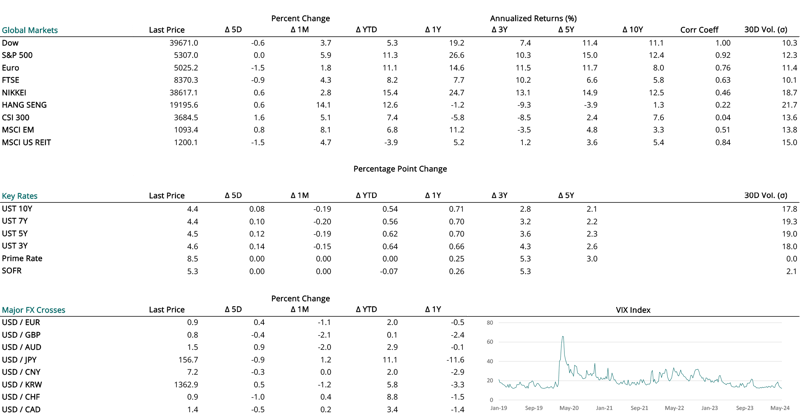 2024 05 23 - CURRENT MARKET DATA-1