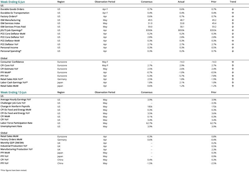 2024 06 06 - CURRENT ECON CALENDAR-1
