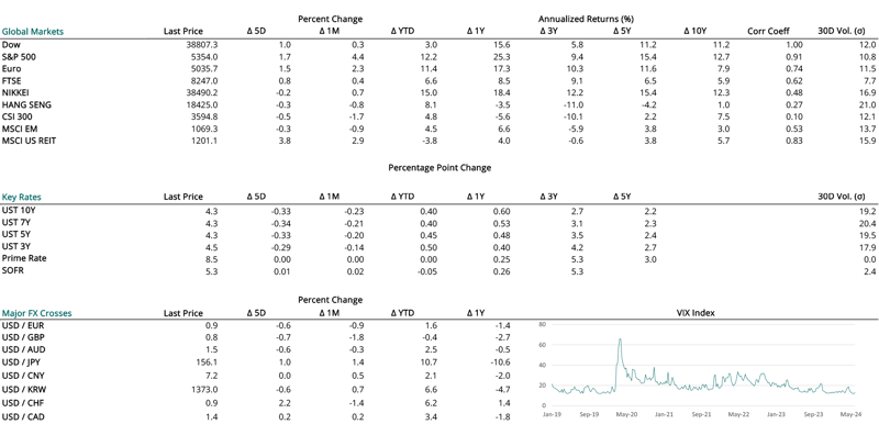 2024 06 06 - CURRENT MARKET DATA-1