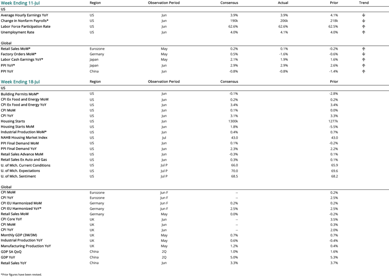 2024 07 11 - CURRENT ECON CALENDAR-1